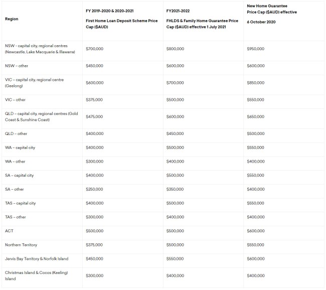 First Home Loan Deposit Scheme First Home Loan Deposit Scheme